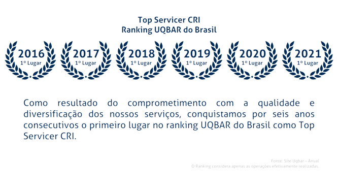 Estrutura operacional e compliance da Garbim Transportes